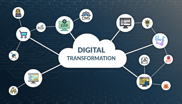 Why Digital Transformation is must for every business?