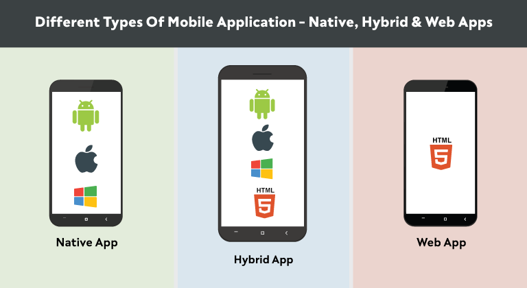 Types of Mobile Apps