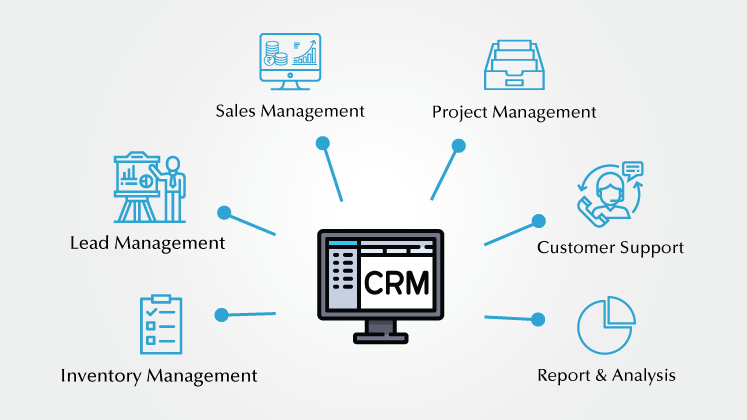 Benefits of CRM for a business