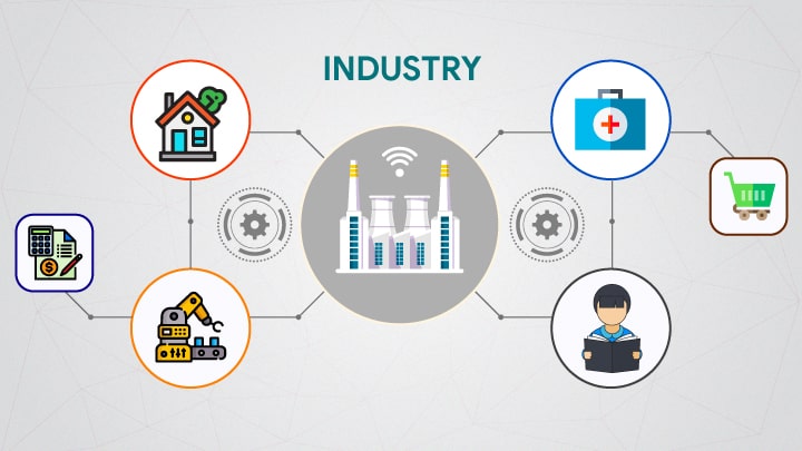 Benefits of Automation to various industries