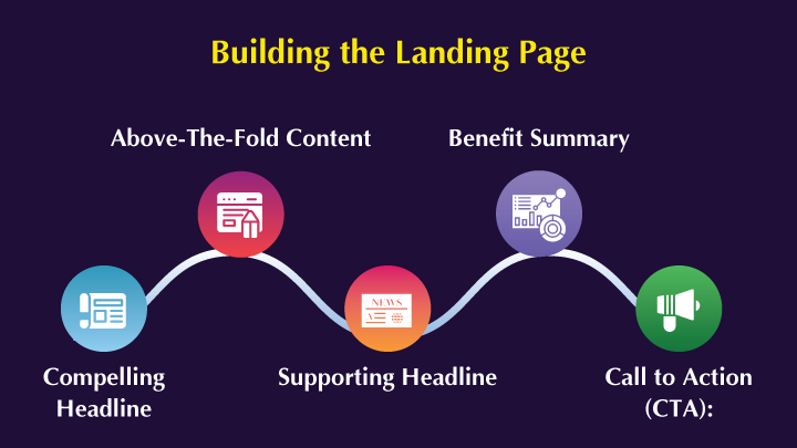 Qualities of a Good Landing Page