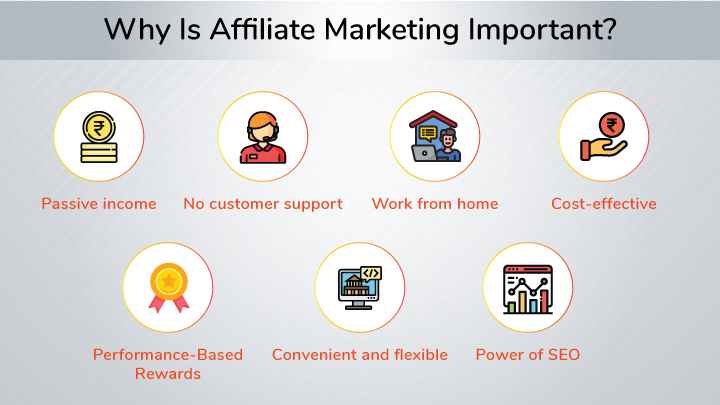 Why is Affiliate Marketing Important?