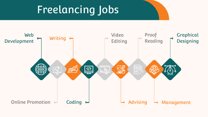 Freelancing Jobs