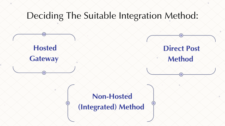 Suitable Payment Gateway Integration Method