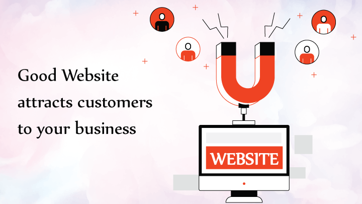 Importance Of a customize Website