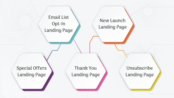 Types of Landing Page