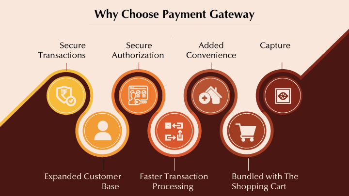 Why Choose a Payment Gateway?