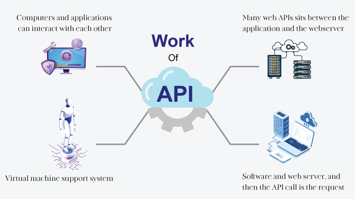 works of API