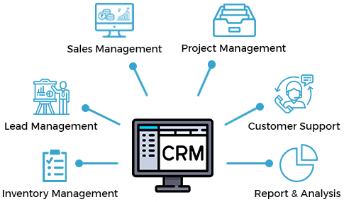 Best Customer Relationship Management System (CRM) Development Services