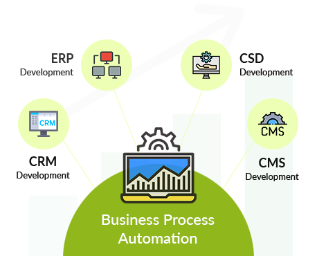 CRM & ERP Software Development Services